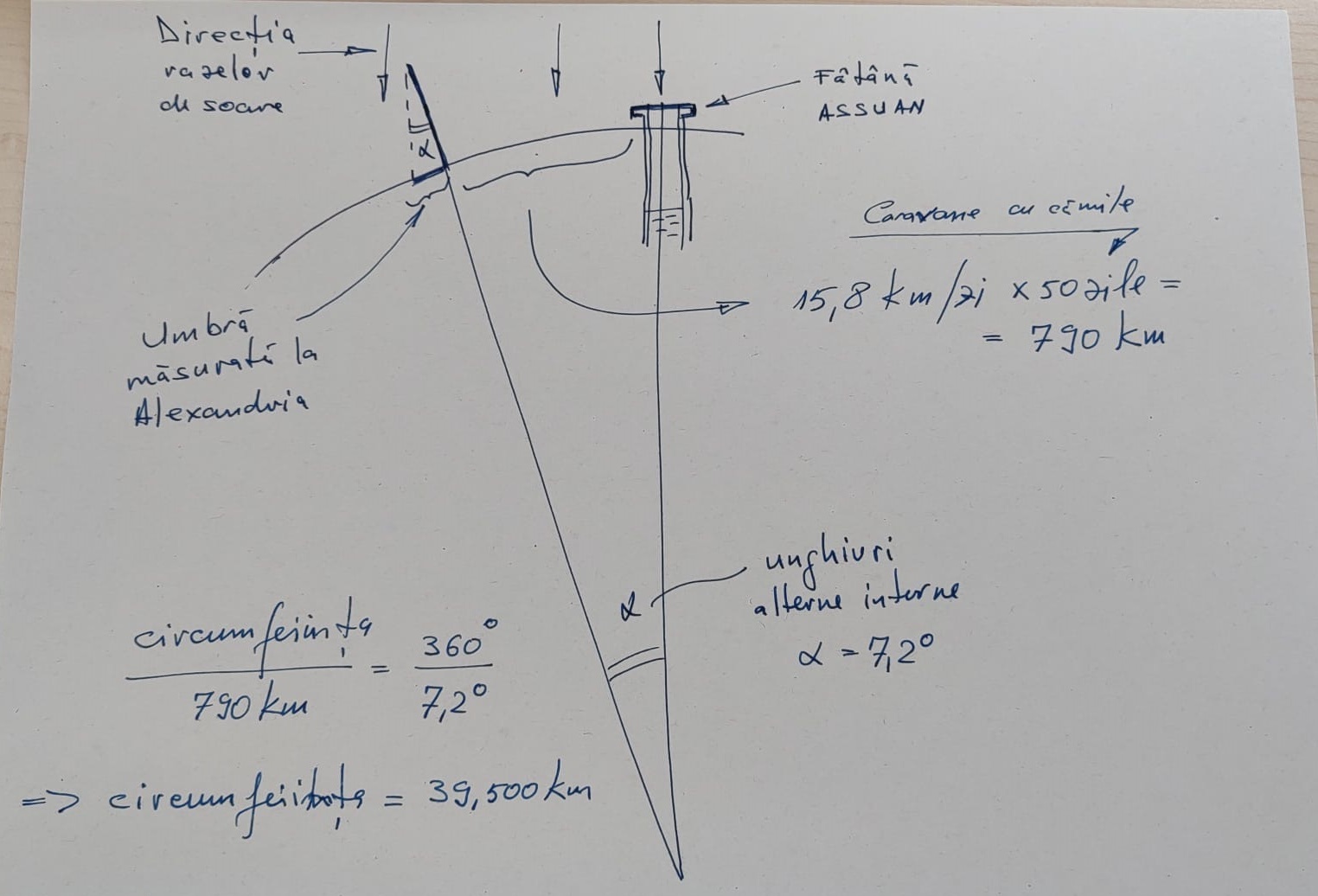 calcul circumferinta pamant